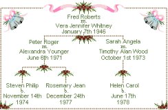 Ruby Wedding Family Tree