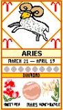 Aries Zodiac Sampler